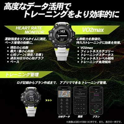 Pre-owned G-shock [casio] Watch G-squad Gbd-h1000-4jr Red For Men From Japan