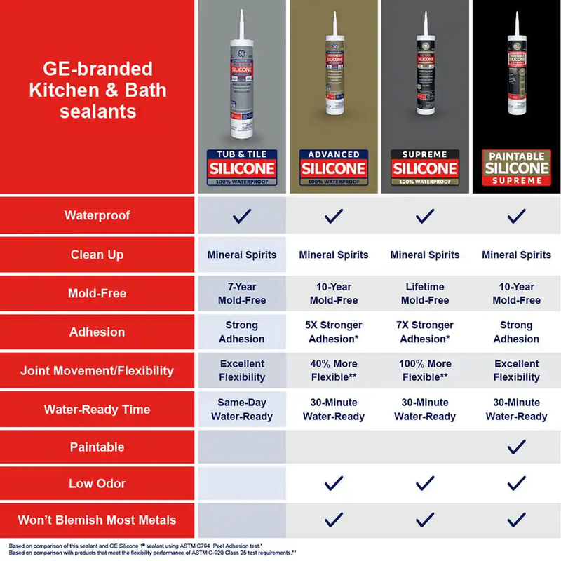 Tub and Tile Silicone 1 Caulk 10.1 Oz Kitchen and Bath Sealant White