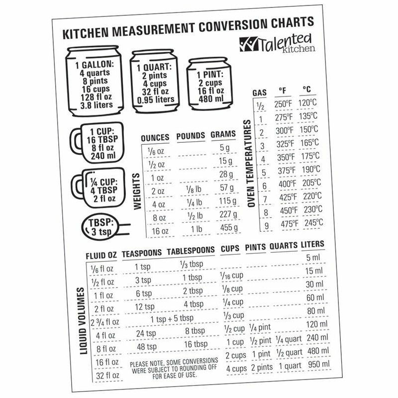 Ml Liquid Conversion Chart