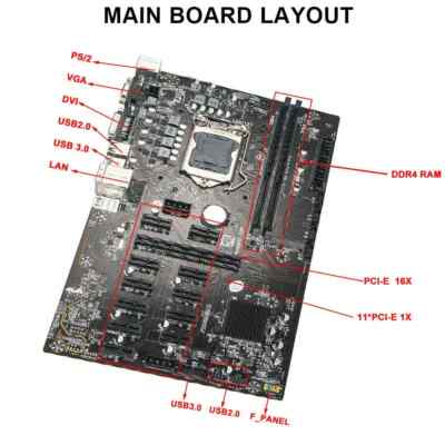 B250 Mining Motherboard 12X PCIE Graphics Card Slot DDR4 SATA3.0 BTC Motherboard