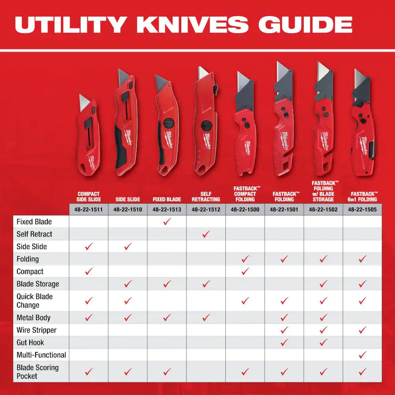 fastback folding utility knife with blade storage and 50-pack general purpose