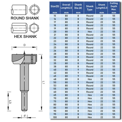 15-100mm Carbide Forstner Bit Woodworking Drill Bit Set Boring Hole Saw Cutter