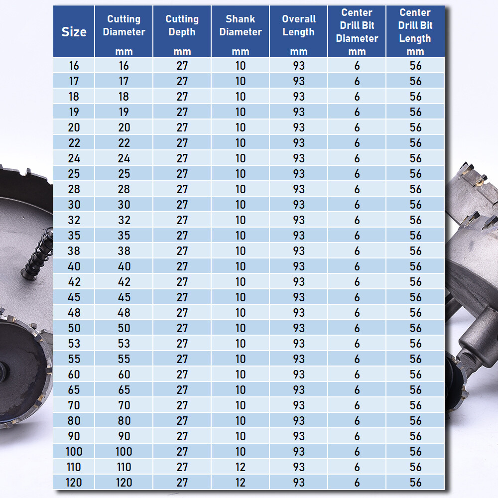 16-120MM Carbide Tip TCT Drill Bit Hole Saw Stainless Steel Metal Alloy Cutter