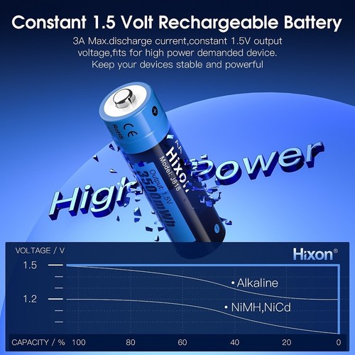 Hixon 1.5V AA Lithium Rechargeable Batteries 3500mWh AA Batteries for Blink Lot
