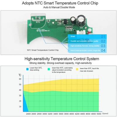 IETS 6 USB Laptop Fan Cooler Display Notebook Radiator Cooling For Laptop J3H2