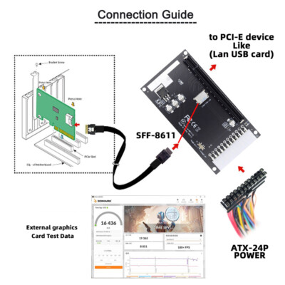 Cablecc 4x Oculink SFF-8612 SFF-8611 to PCIE PCI-Express 16x Adapter