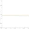 Pre-owned Spiga Real 14kt Yellow Gold 18 Inch 1.05mm  With Spring Ring Clasp Chain; 18 Inch