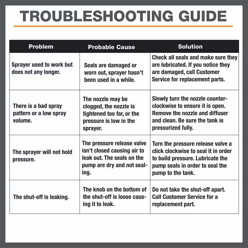 Multi Purpose 2-Gal Lawn and Garden Sprayer Ergonomic Grip Easy Assembly Use