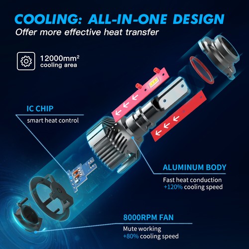 Bevinsee 9005 & 9006 Combo CSP LED Headlights Kit 6000LM High Low Beam 4x Bulbs