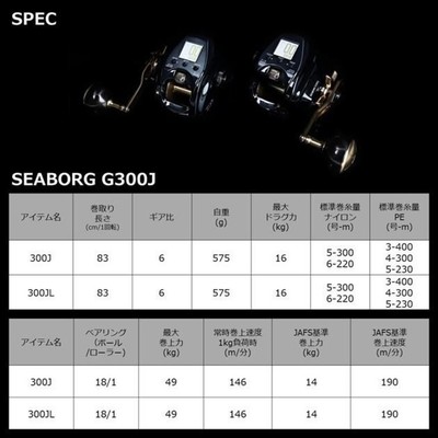 Daiwa 21 SEABORG G300J Electric Reel, Right 6.0, Japanese/English, New
