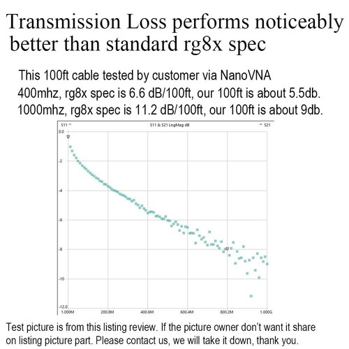 20/50/100ft RG8X Cable Coaxial CB Coax UHF PL259 Connector  Male to Male Antenna