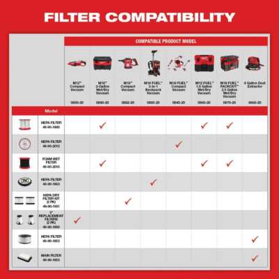 Hepa Dry Replacement Filters (2-pack) | Milwaukee Filter Kit Vacuum Compact Of