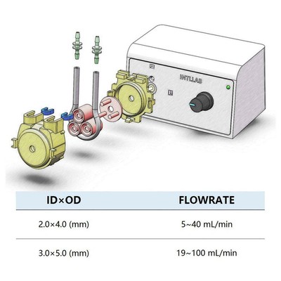 INTLLAB Peristaltic Liquid Pump Dosing Pump For Aquarium Lab Analytical