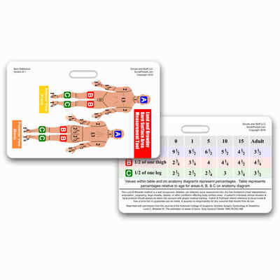 Lund & Browder Burn Chart Horz Badge Reference ID Pocket Card Nurse RN MD PA EMT