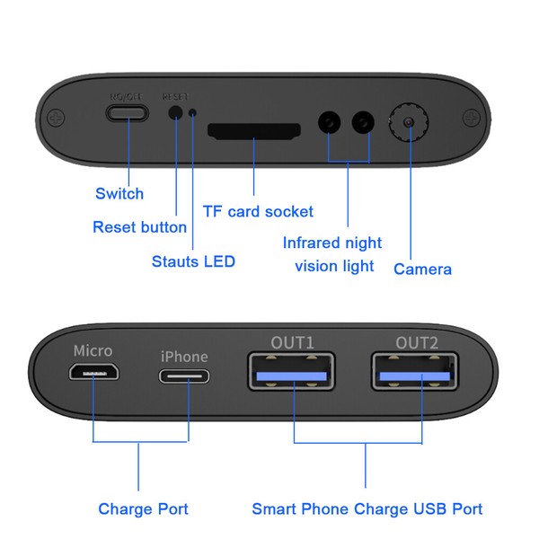 Diagram of a device with labeled ports and buttons.