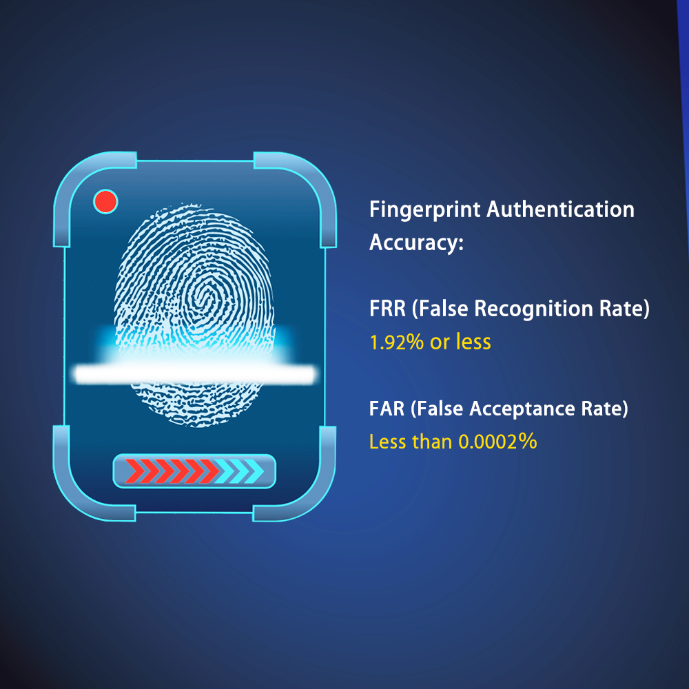 Security Mini USB Fingerprint Reader for Windows 10 Hello 360° Touch TE-FPA2