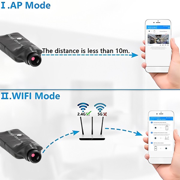 Dual-mode camera connectivity guide, AP and Wi-Fi configurations.