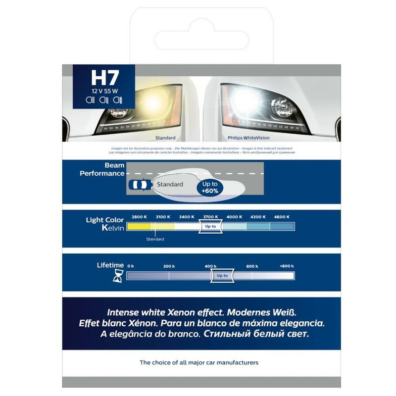 Philips WhiteVision H7 60/% mehr Licht 2x W5W 12972WHVSM Xenon Effekt Abblendlich