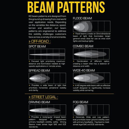 KC 234 6" Daylighter Halogen Pair Pack System Off-Road Lights Black Spread Beam