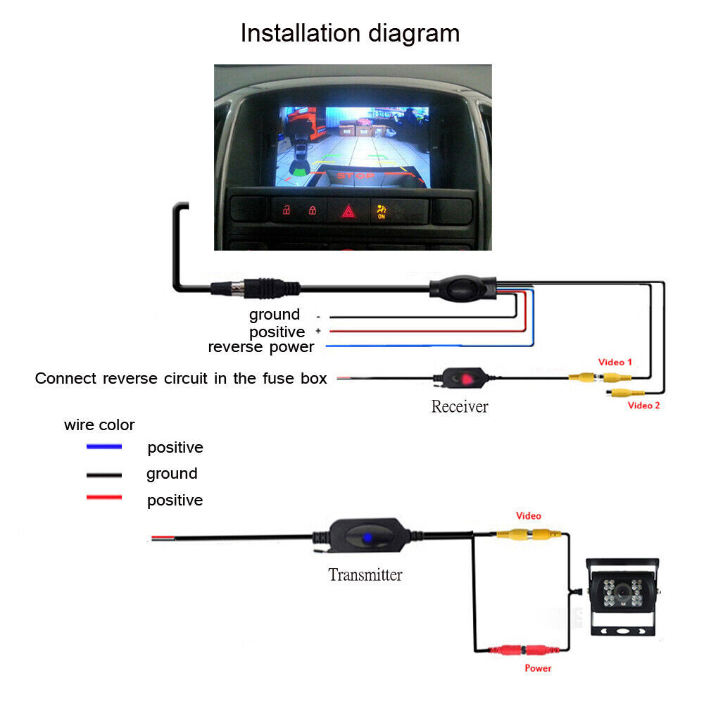 2.4GHz Wireless Video Transmitter and Receiver Fits Vehicle 