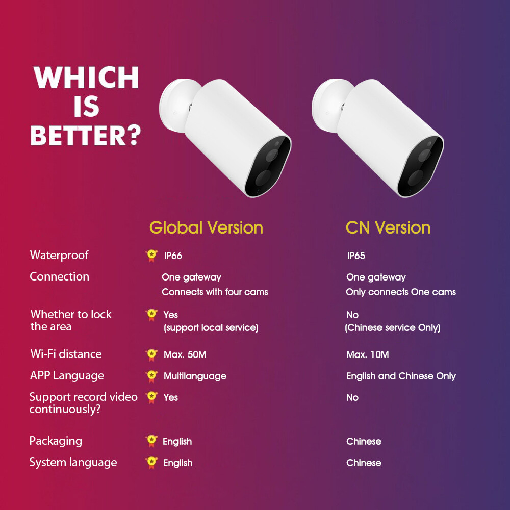 Global Xiaomi IMILAB EC2 Smart Wireless Home IP Security