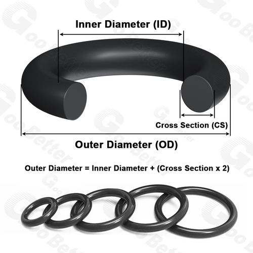 2.5mm Cross Section NBR Nitrile Rubber O Ring 4mm-245mm ID Oil Resistant Seals
