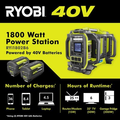 RYOBI Power Station Lithium Battery Inverter Generator 4 Port 40V 1800wTool Only