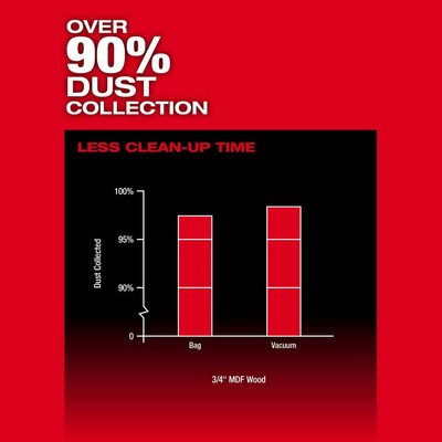 Milwaukee 2831-21 M18 FUEL 18V 6-1/2" Cordless Li-Ion Plunge Track Saw Kit