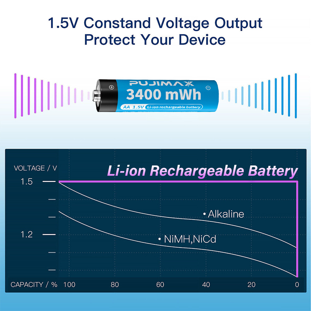 NEW 1.5V AA Li-ion Lithium ion Rechargeable Batteries 3400mwh With Case Box Lot