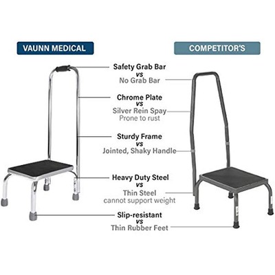 Vaunn Standing Aids & Supports Medical Foot Step Stool With Handle Anti Skid For