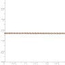 Pre-owned Skyjewelers Real 14kt Rose Gold 1.15mm Carded Cable Rope Chain; 24 Inch In Pink