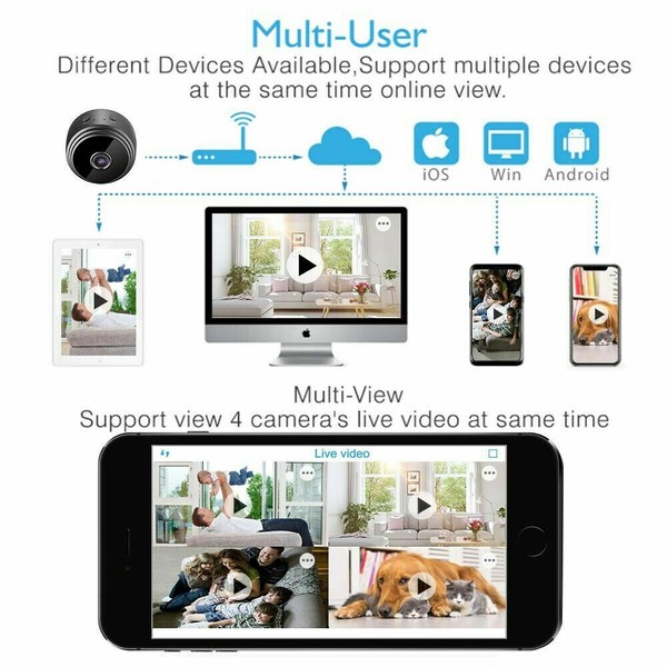 Security camera multi-view on various devices illustration.