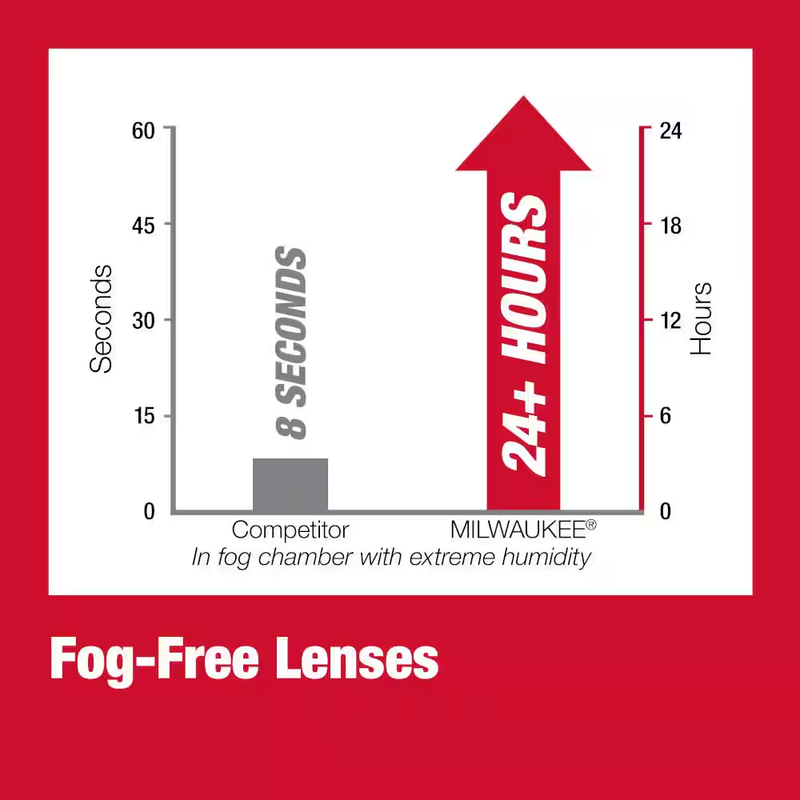Milwaukee Yellow Performance Safety Glasses Fog-Free Lenses