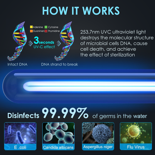 WP2-400 GPD 8 Stage UV Reverse Osmosis Alkaline pH+ Water Filter System Purifier