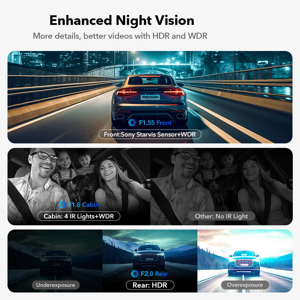 REDTIGER 4K 3 Channel Dash Cam, 5G WiFi Front and Rear Inside with Hardwire Kit