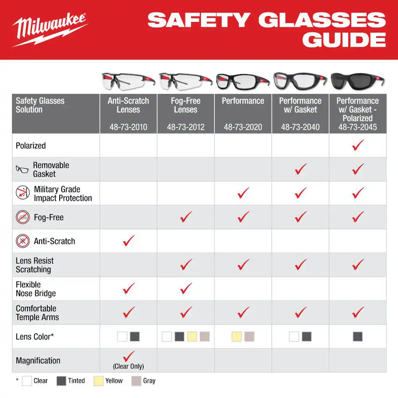 Milwaukee Yellow Performance Safety Glasses Fog-Free Lenses