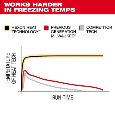 Milwaukee M300G-21XL M12 12V Durable Li-Ion Heated AXIS Vest