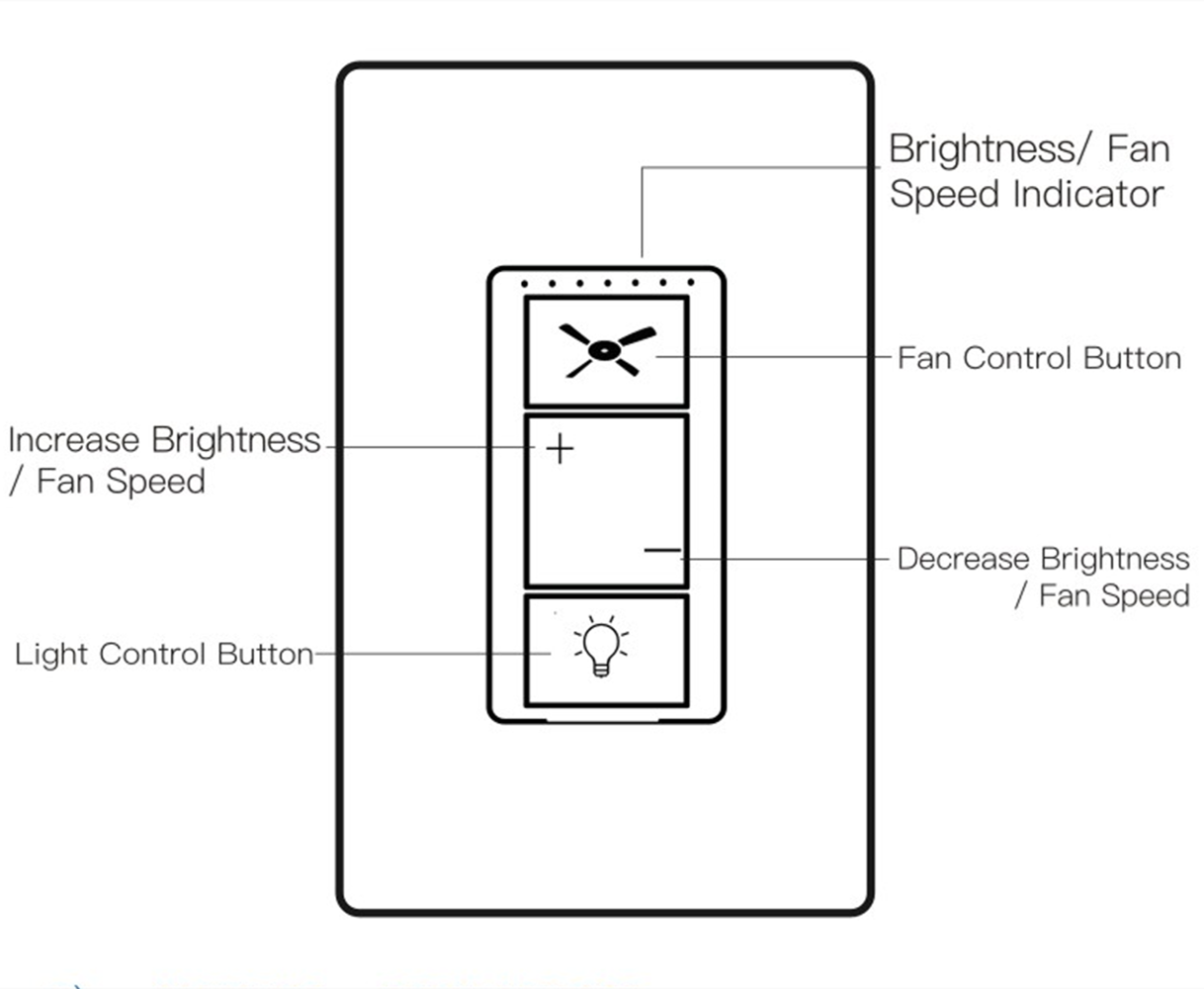 Nexet Smart Wi- Fan & Light Remote kit Wall switch Wi-Fi Alexa Google