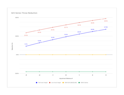 Hybrid Racing Short Shifter Assembly Black (Universal B/D-Series) HYB-SAS-01-31