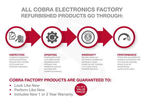 Cobra Electronics RAD 350 Radar and Laser DETECTOR W/IVT Certified Refurbished