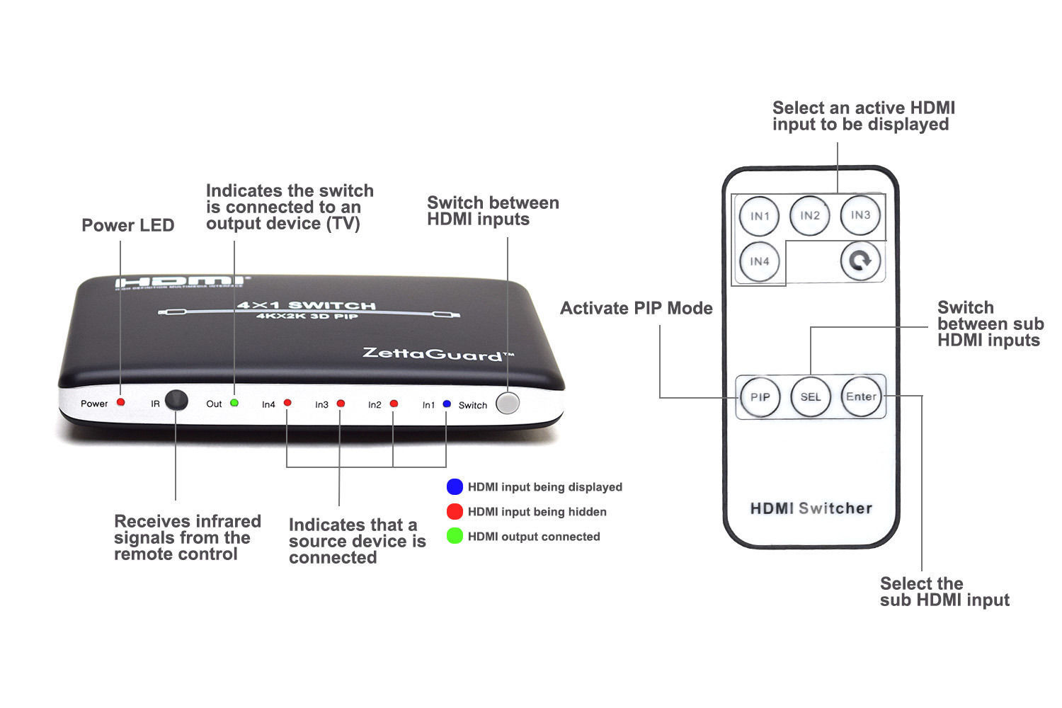 Режим d input