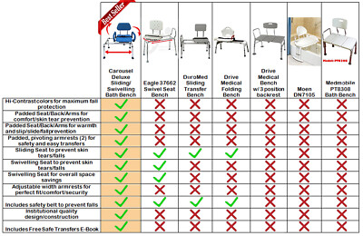 CAROUSEL Sliding Transfer Bench Swivel Seat, Padded Bath Shower Chair Pivot Arms