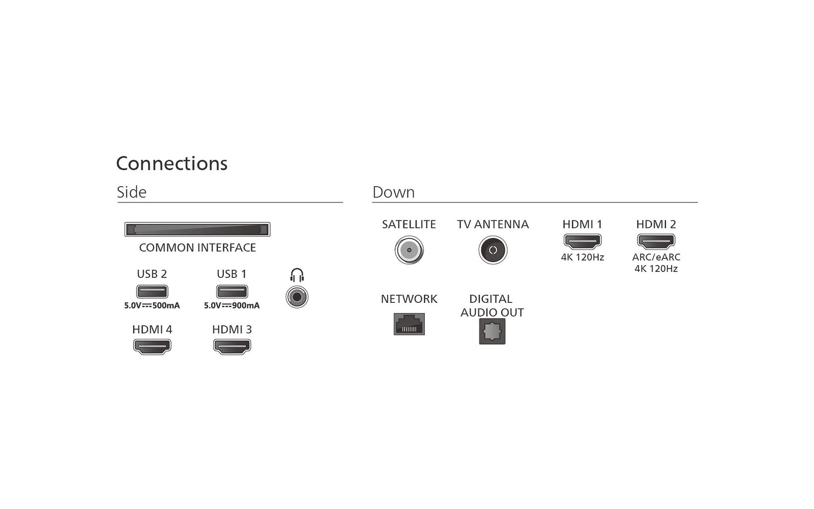 PHILIPS OLED Ambilight Fernseher 55 Zoll 4K Ultra HD Smart TV 144 Hz 139 cm - Bild 5 von 5