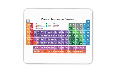 Computer Mouse Mat - Periodic Table Science Elements Uni Office Gift #8168