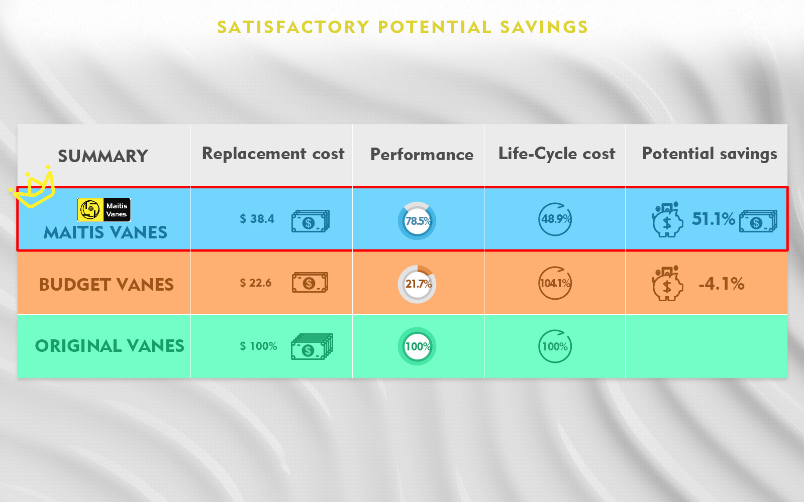 Carbon Vanes 90134700007 WN124-120 for Becker DT/T/VT 3.16/4.16 63*35.5*4mm 7pcs