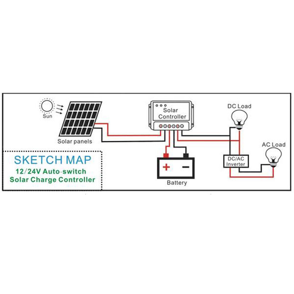 For Motorhome RV Boats 20W Flexible Solar Panel 18V Battery Charge w/ Controller