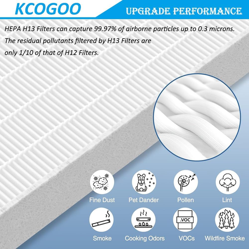 6-Pack HPA300 HEPA Replacement Filter: Compatible with Honeywell HPA300 HPA200 H