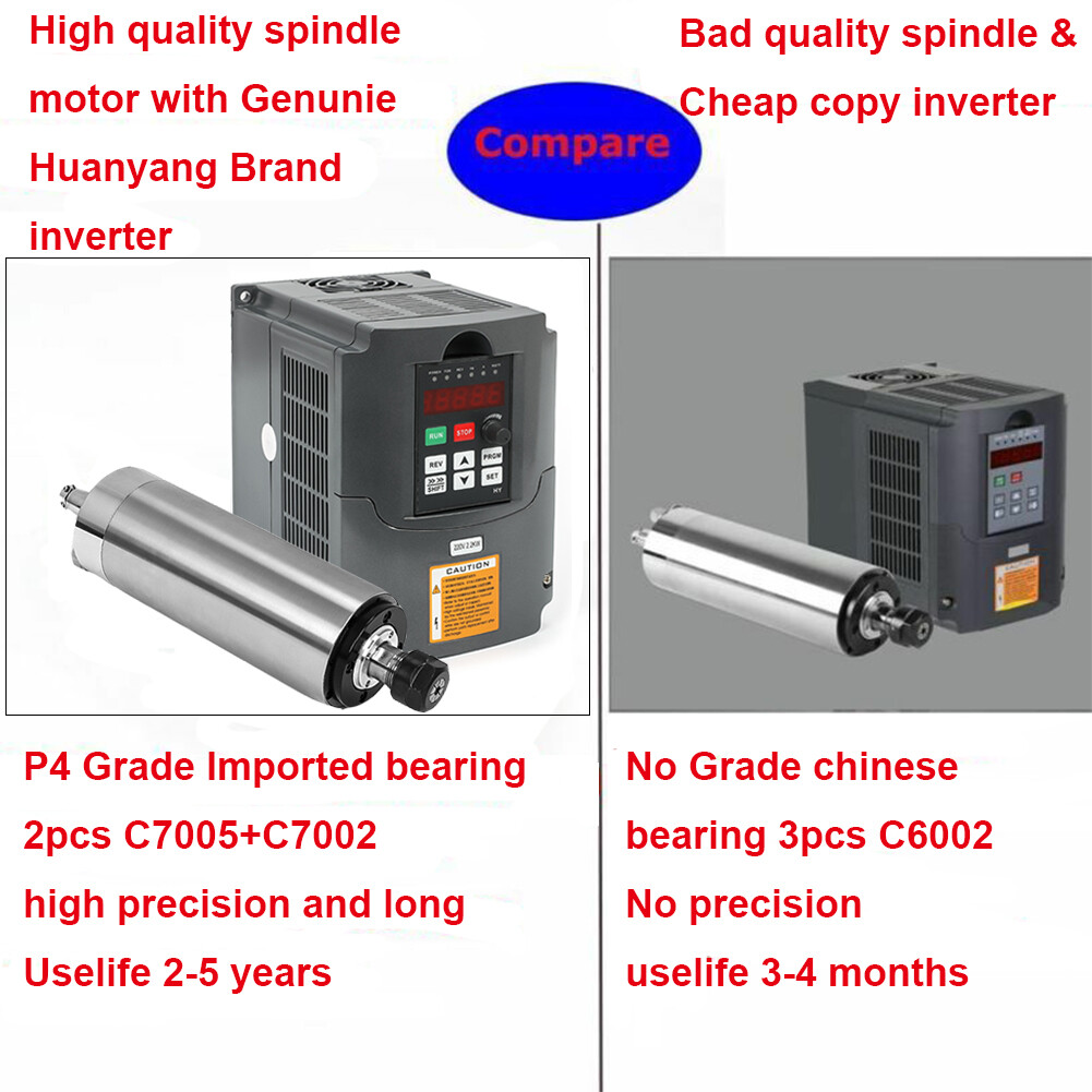2.2kW Drive Inverter VFD ER20 HY Water cooled Spindle Motor Spindle Complete Set