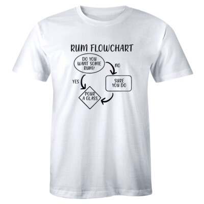 2809 Best Flowchart Images On Pholder Assholedesign Tn Omod And Hoi4