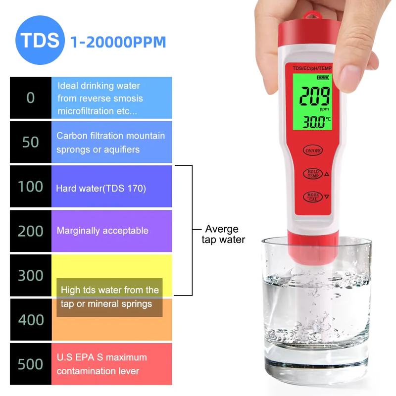 4 in 1 Digital pH EC TDS Temp Water Tester Meter Pen Hydroponics Aquarium Pool